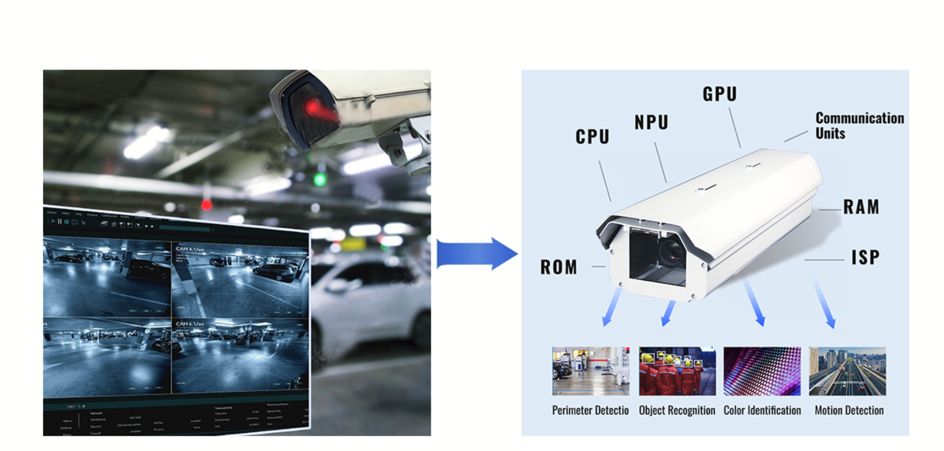 Advanced Cameras with SoM Technology